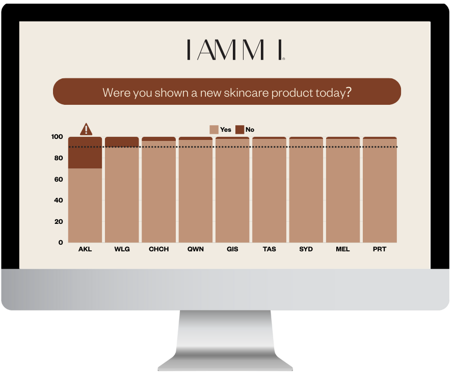 Authi Dashboards Customer Ratings